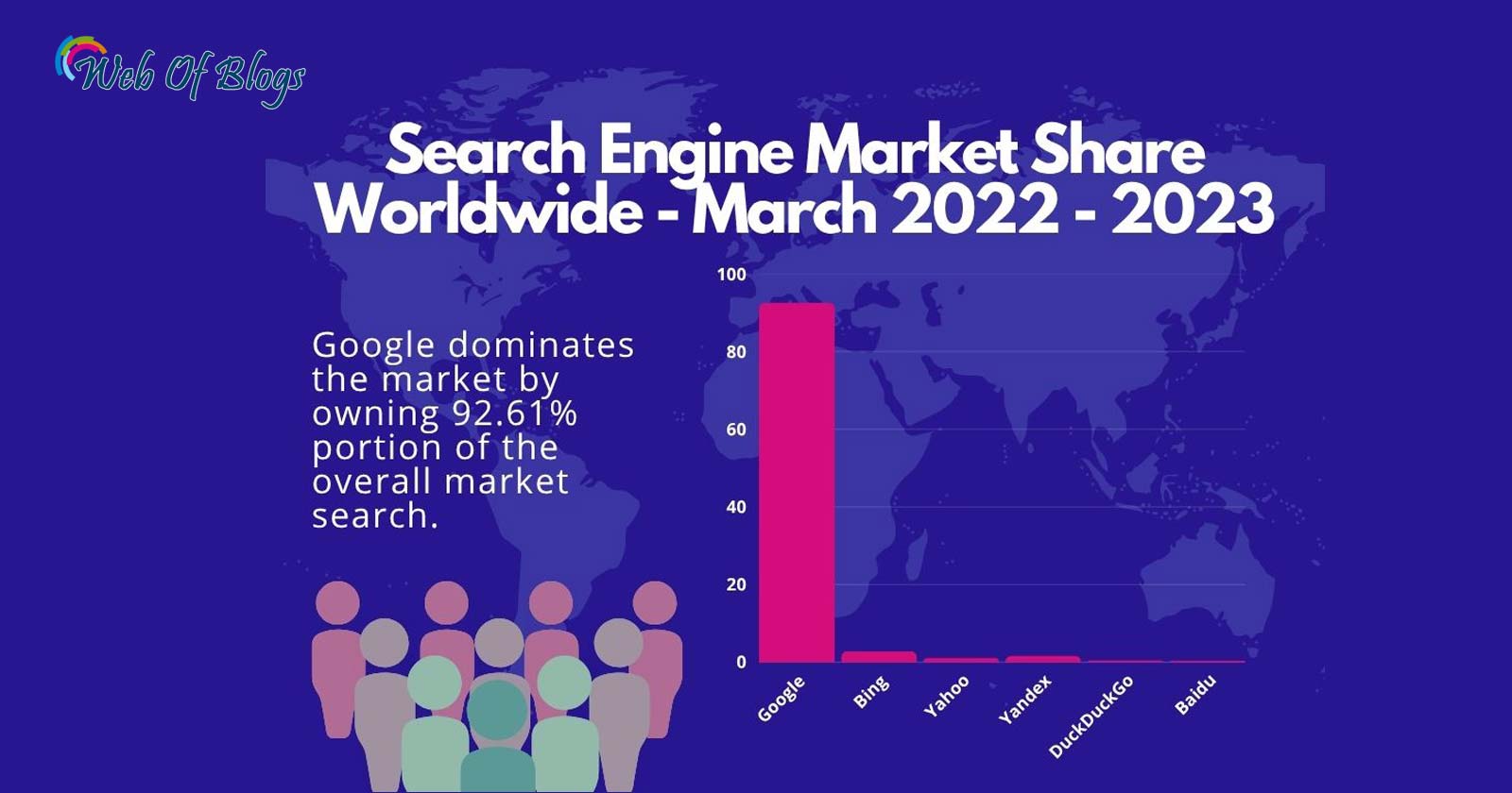 Search Engine Market Share Worldwide
