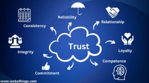 SEO helps to Build Trust Among Users