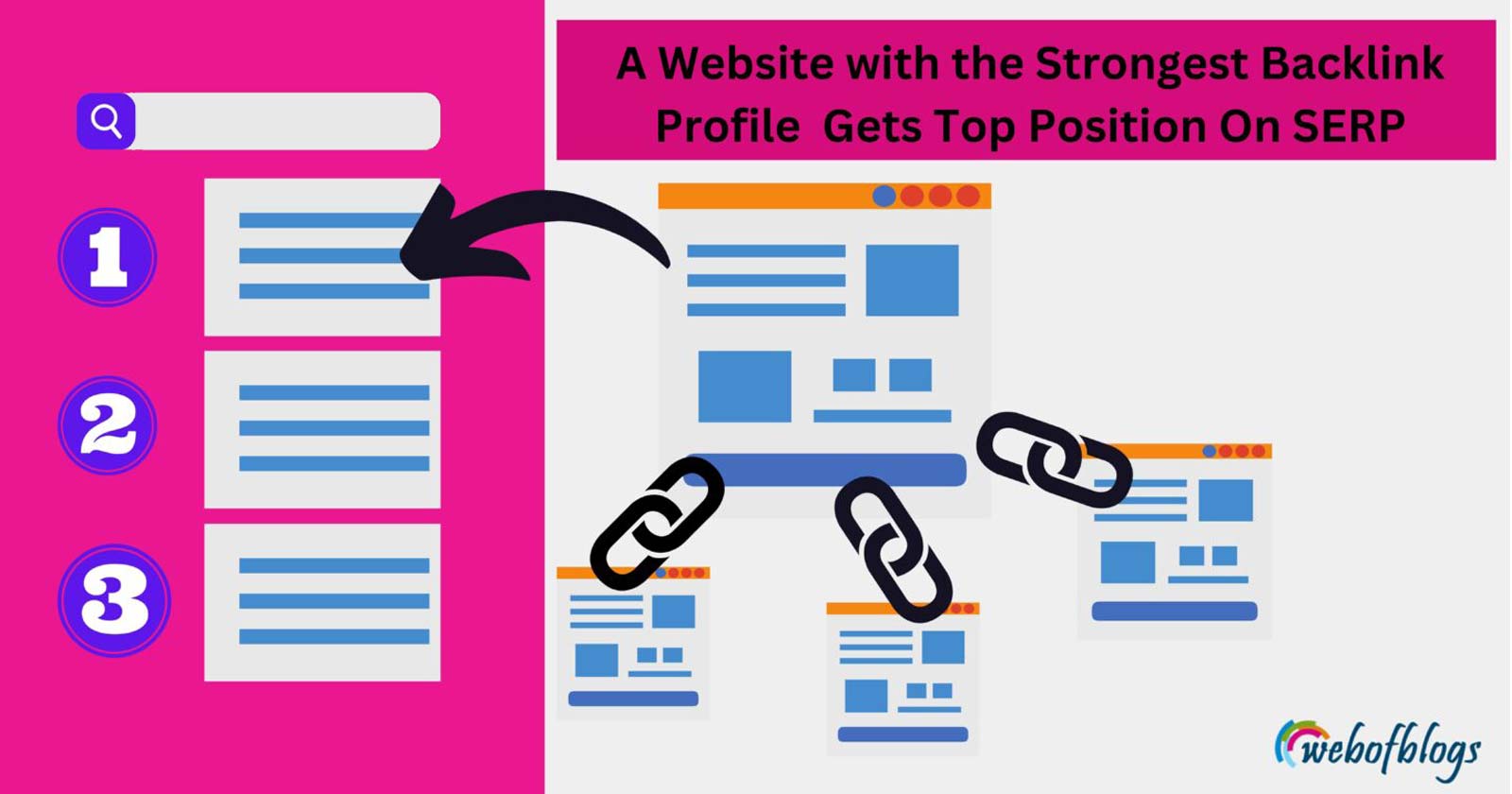 Backlinks Improve Ranking