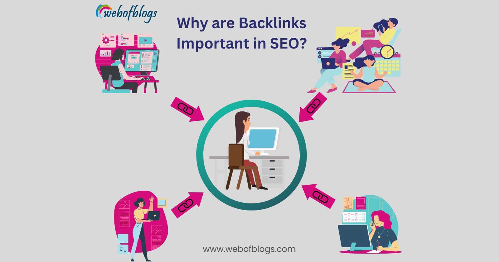 What is the Importance of Backlinks for SEO?