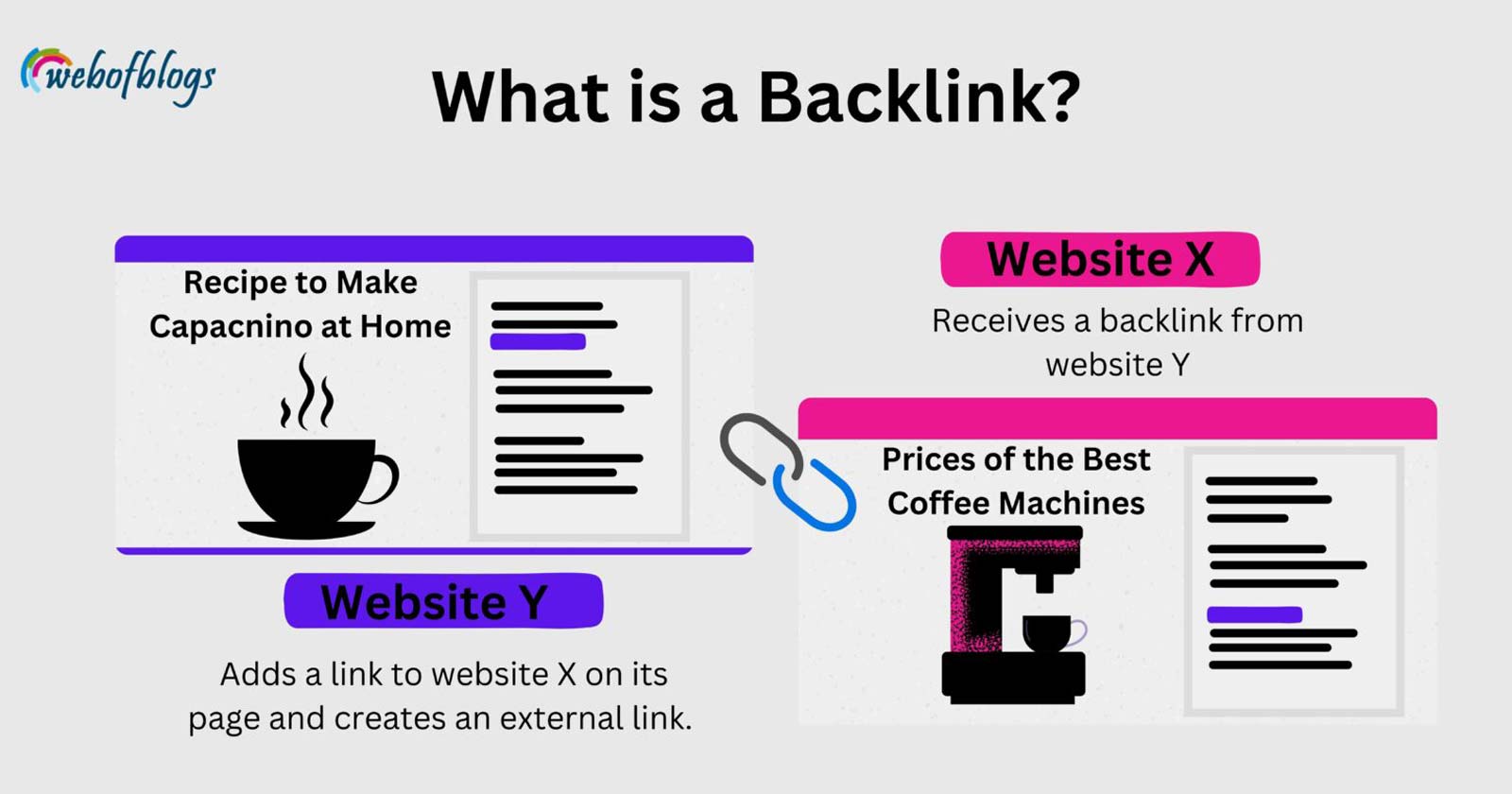 What is a Backlink